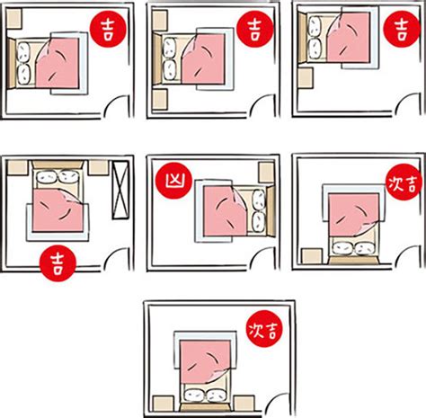 床方向 大門|臥室中的床墊擺法禁忌 (臥房床位風水)？化解方法？